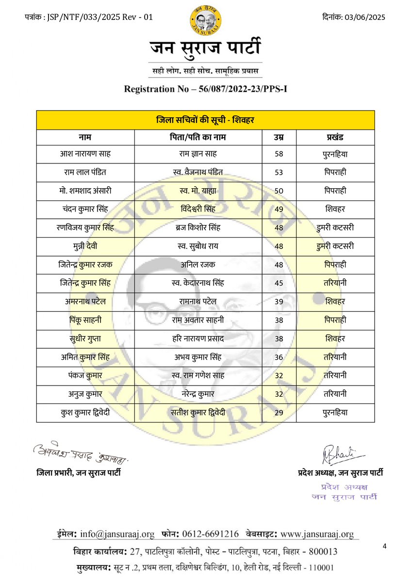जन सुराज शिवहर जिले की कार्यवाहक समिति (District Steering Committee) के पदाधिकारियों की संशोधित सूची।