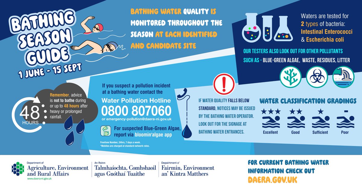 DAERA (@daera_ni) on Twitter photo 🏊It's Bathing season again! Check out our handy guide.
🔗Find out more: daera-ni.gov.uk/articles/bathi… <a href="/nidirect/">nidirect</a> <a href="/SwimNI/">Swim NI</a> <a href="/KeepNIBeautiful/">Keep NI Beautiful</a> <a href="/NI_LGA/">NILGA</a> <a href="/RNLILifeguardNI/">RNLI Lifeguards NI</a> <a href="/NetRegs/">NetRegs</a> <a href="/OutmoreNI/">OutmoreNI</a> <a href="/EnvironmentNI/">NI Environment Link</a> <a href="/RuralSupport/">Rural Support</a> <a href="/RuralCommNet/">RCN NI</a> <a href="/niwnews/">Northern Ireland Water</a> <a href="/deptinfra/">Department for Infrastructure</a> <a href="/PoliceServiceNI/">Police Service NI</a> <a href="/Hsenigov/">HSENI</a> 🏊It's Bathing season again! Check out our handy guide.
🔗Find out more: daera-ni.gov.uk/articles/bathi… <a href="/nidirect/">nidirect</a> <a href="/SwimNI/">Swim NI</a> <a href="/KeepNIBeautiful/">Keep NI Beautiful</a> <a href="/NI_LGA/">NILGA</a> <a href="/RNLILifeguardNI/">RNLI Lifeguards NI</a> <a href="/NetRegs/">NetRegs</a> <a href="/OutmoreNI/">OutmoreNI</a> <a href="/EnvironmentNI/">NI Environment Link</a> <a href="/RuralSupport/">Rural Support</a> <a href="/RuralCommNet/">RCN NI</a> <a href="/niwnews/">Northern Ireland Water</a> <a href="/deptinfra/">Department for Infrastructure</a> <a href="/PoliceServiceNI/">Police Service NI</a> <a href="/Hsenigov/">HSENI</a>