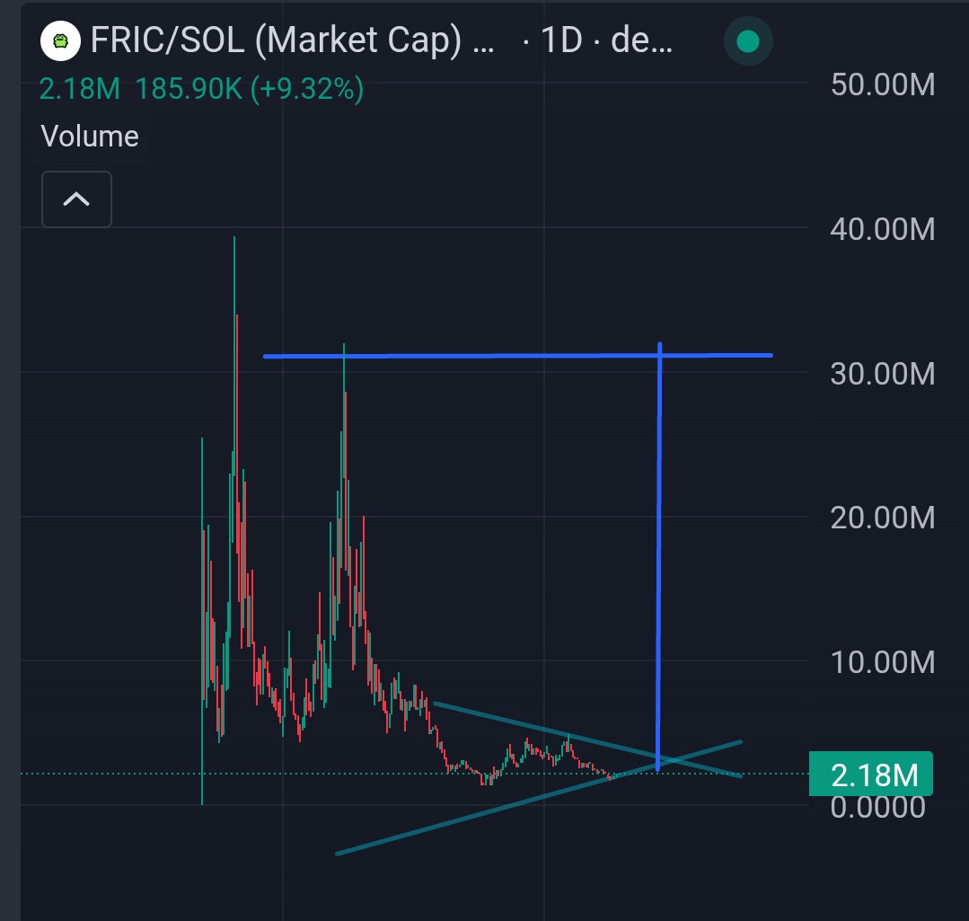Crypto King👑💎 tweet media