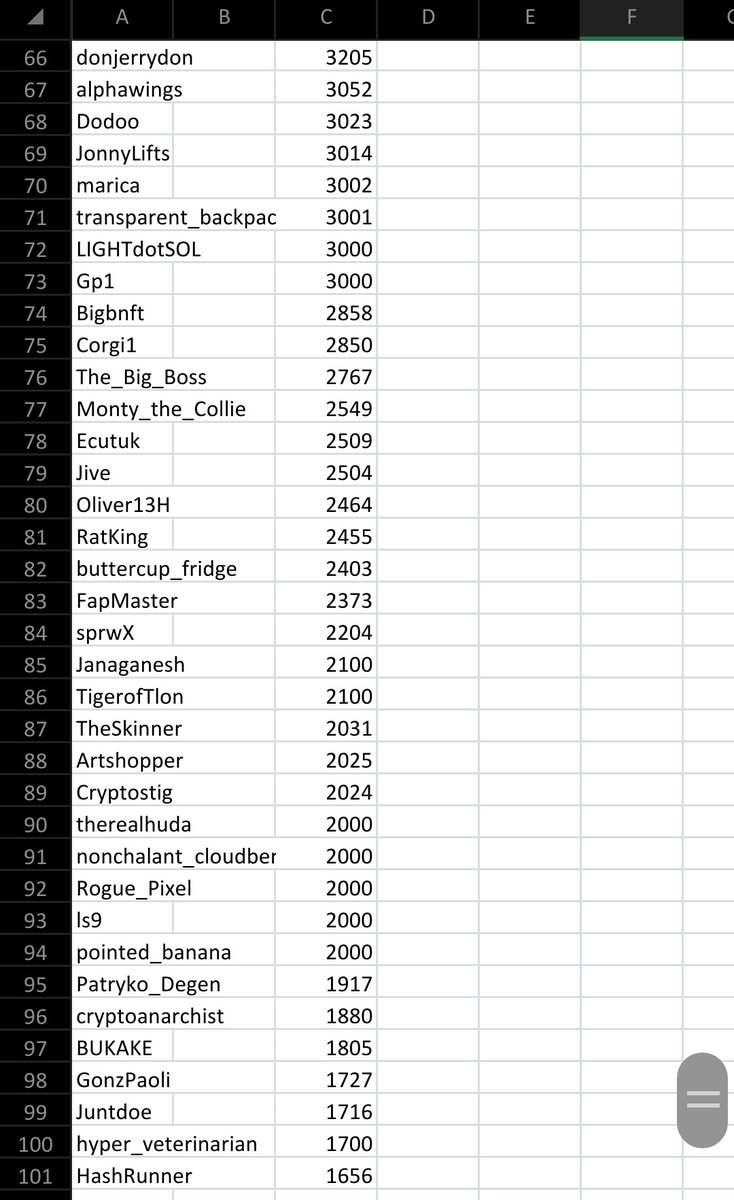 I will give WL to my top 100 ALL TIMES THANKERS! 

Here is the list below!
If you are there, your wallet will be automatically added the the WL for the FREE MINT! 

IF NOT, you still have time!
This Sunday, I will close the WL allocation!
We RELEASE on Monday! 
Cheers!!