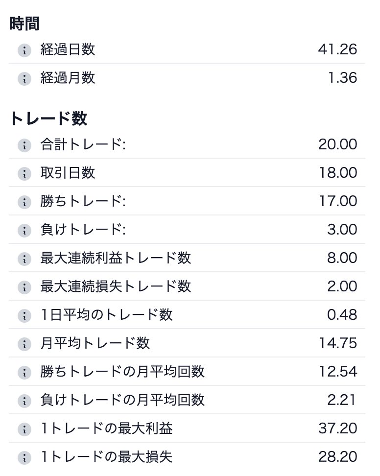 12月から<a href="/zaitakucoom/">はらFX/週1-2回のトレードでバカみたいに稼ぐ</a>さんの #FXLife  に入りFXを学びました！
FXを全く無知の私でも、どんどんレベルアップする講座で、しかも原さんからの丁寧なFBで楽しく毎日課題に取り組めました！
ついにリアトレが目前で緊張してますが、引き続きよろしくお願いいたします！