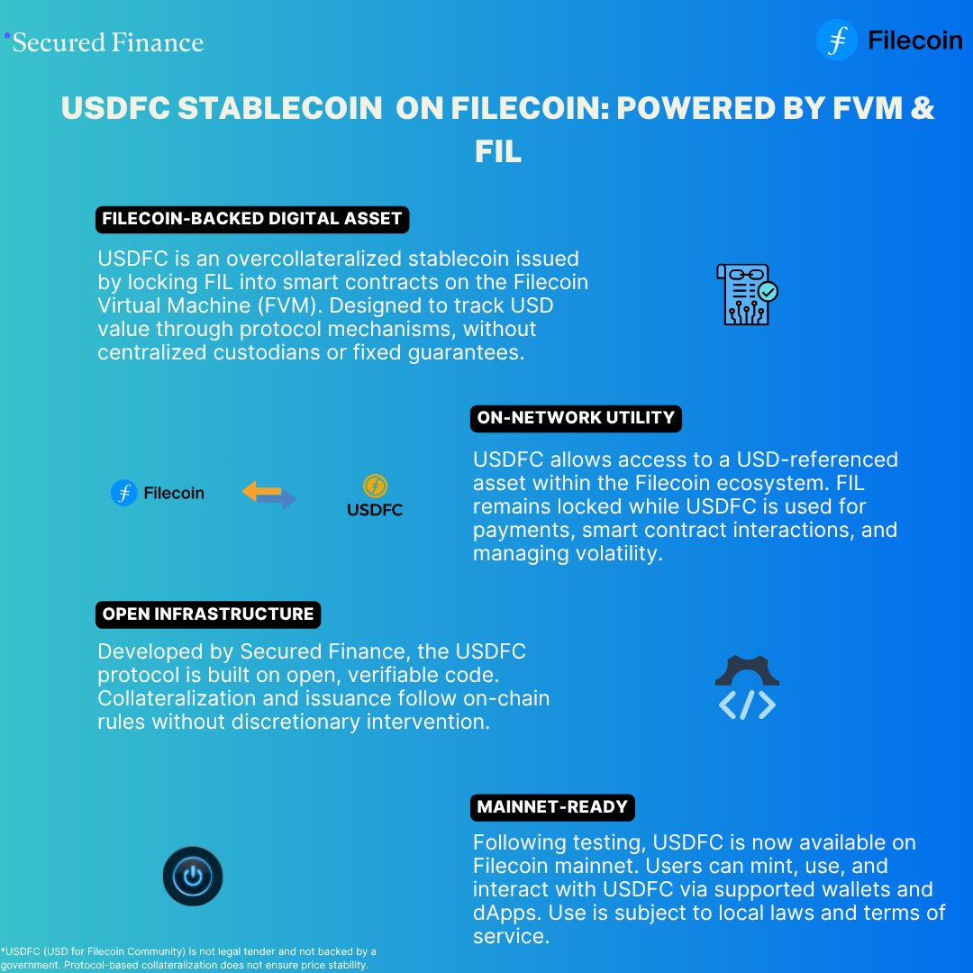 This infographic explains USDFC, an overcollateralized stablecoin backed by FIL and issued on the Filecoin Virtual Machine. <a href="/USDFC_Protocol/">USDFC</a> is designed by <a href="/Secured_Fi/">Secured Finance</a> to track the value of USD through protocol-based collateralization, without relying on centralized backing.