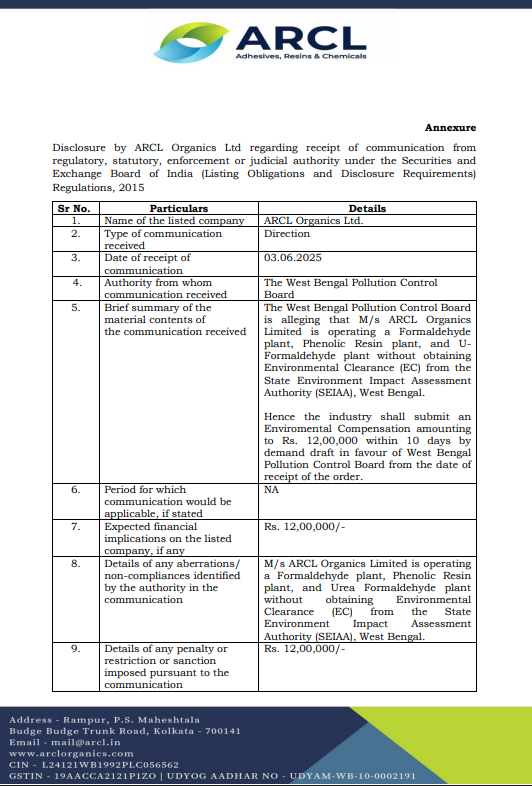 alkeshthakkar's tweet photo. ORDER DATE 03/06/2025
#ARCL - 268.25
we have received a direction from The West Bengal Pollution Control Board that Enviromental Compensation amounting to Rs. 12,00,000 is imposed upon the Company for non-compliances of Environment Clearance on Expansion Projects. https://t.co/eUAWtZQtRA