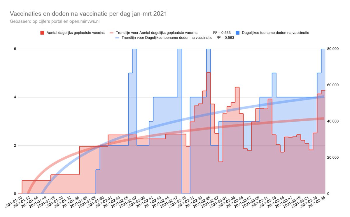 NOEMERS EN DELERS

Wie had dat ooit gedacht, dat termen uit de wiskunde, geleerd op de basisschool, het breekijzer zijn waarmee het deksel van de beerput wordt gehaald en de doofpot wordt open gebroken.

Het is 3 december 2020. De beste specialisten van Nederland, die zitten