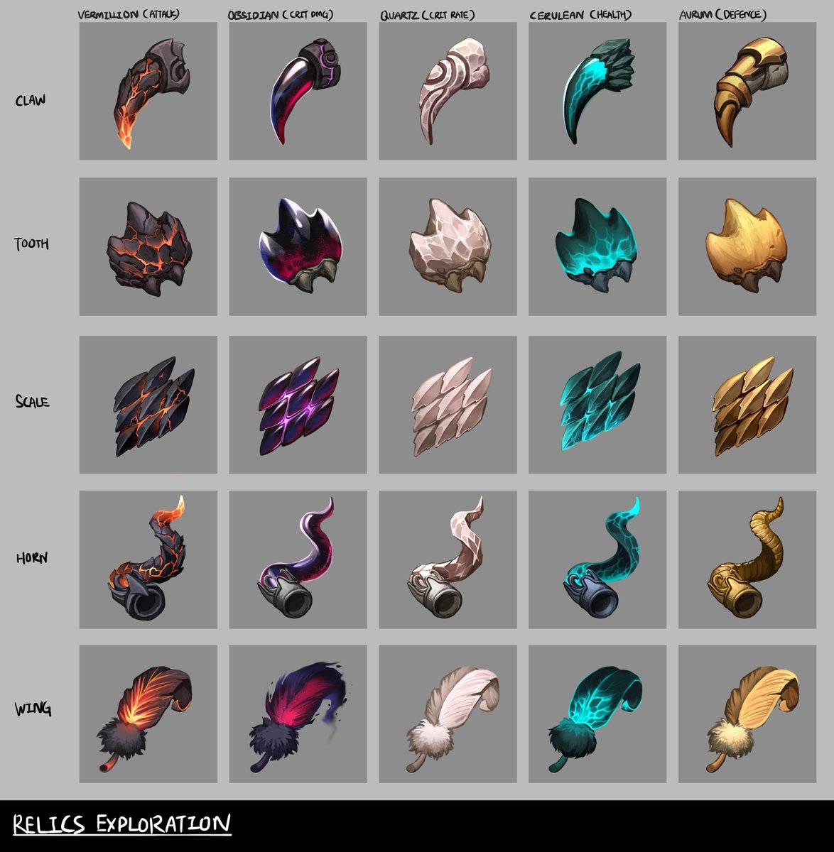 SeatinGameDev's tweet image. Having a Gear System is a core part of any RPG.
Relics can be equipped to your Mon to increase their stats & unlock powerful set bonuses. 5 Slots exist.
Here's what our talented concept team have been cooking up for different types of Relics in @wardensascent (WIP as always).