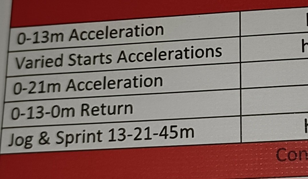 Variation of speed and acceleration