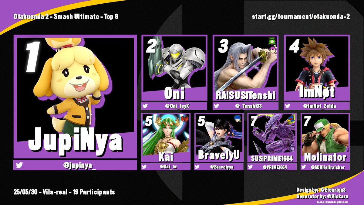 Y así se quedó el top 8 del Otakuonda 2. Muchas gracias a todos los que vinieron &lt;3. Nos vemos en los próximos torneos 👋
🥇 <a href="/jupinya_/">JupiNya</a> 
🥈 <a href="/Oni_IcyK/">Onł</a> 
🥉 <a href="/_Tenshi03/">tenshi ❗❗❗</a> 
🏅 <a href="/ImNot_Zelda/">ImNøt™</a> 
🎖 <a href="/Kai_tw/">Kai「魁」🐍</a> 
🎖 <a href="/Bravelyyu/">Brave🦋</a> 
💐 <a href="/PRIME1664/">PRIME</a> 
💐 <a href="/ADNHellraisher/">ADNHellraisher</a>