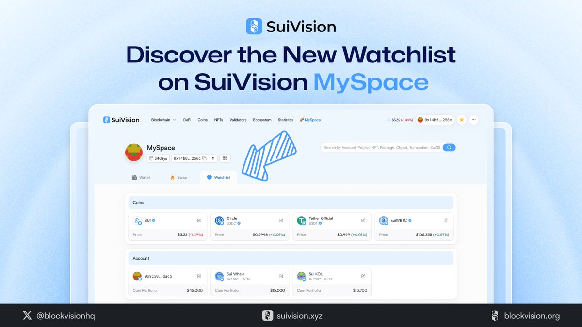 Yep, we've been grinding — again. 

SuiVision Myspace - Watchlist just got a fresh look! Sleeker, cleaner, and way more user-friendly. 

Not a Watchlist fan yet?  
Now's the perfect time to give it a try. 👀✨  
suivision.xyz/myspace?featur…

#SUI  #Watchlist