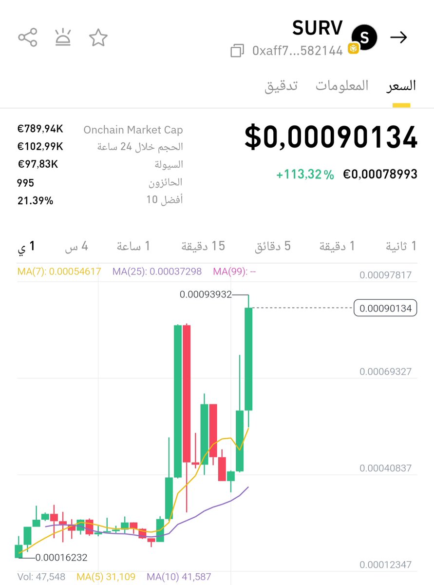 Ibrahim04jh's tweet image. 🔥⚡ $SURV
#AlphaHunter 😎 💹 6X لوحة إبداعية
#Ibrahim_eth