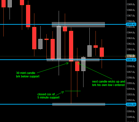 Ahmadakhunzada9's tweet photo. Wick fill trade on BD:
Price first broke below support. The next candle wicked up, then broke its own opening price to the downside. I entered for the wick fill and closed the trade with around 49 pips profit. 🧠
#WickFill #PriceAction #SupportBreak https://t.co/haFL0cauic