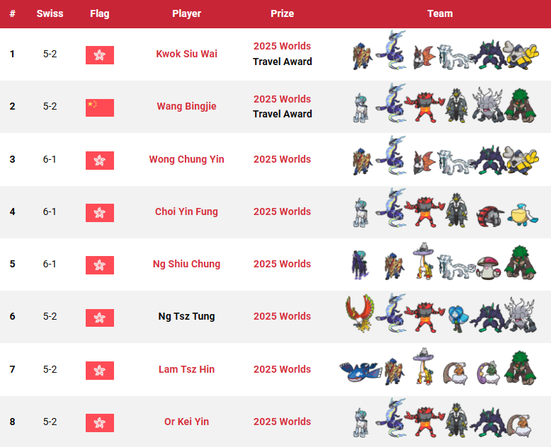 Victory Road VGC tweet media