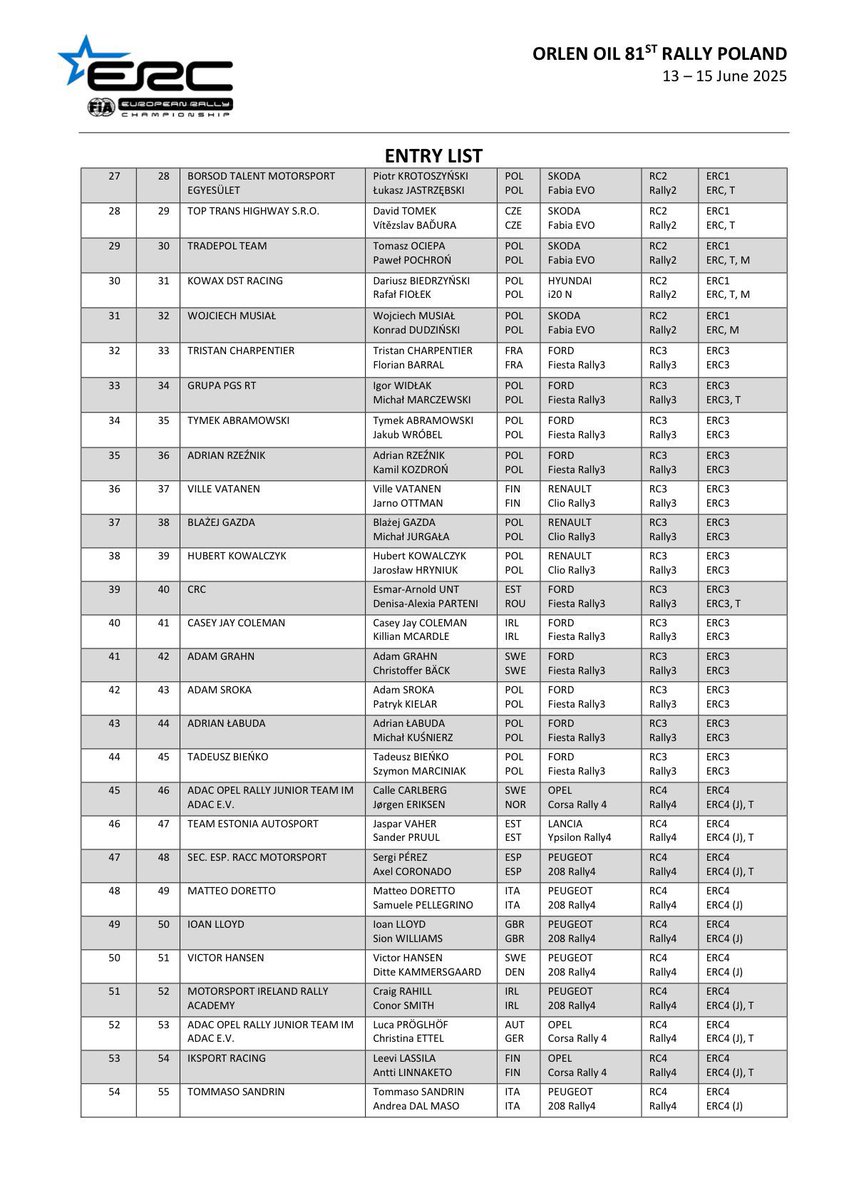 eWRCresults's tweet image. ๐ต๐ฑ 64 entries in @orlenrajdpolski 2025
Soon in eWRC format: ewrc-results.com/entries/91616-โฆ