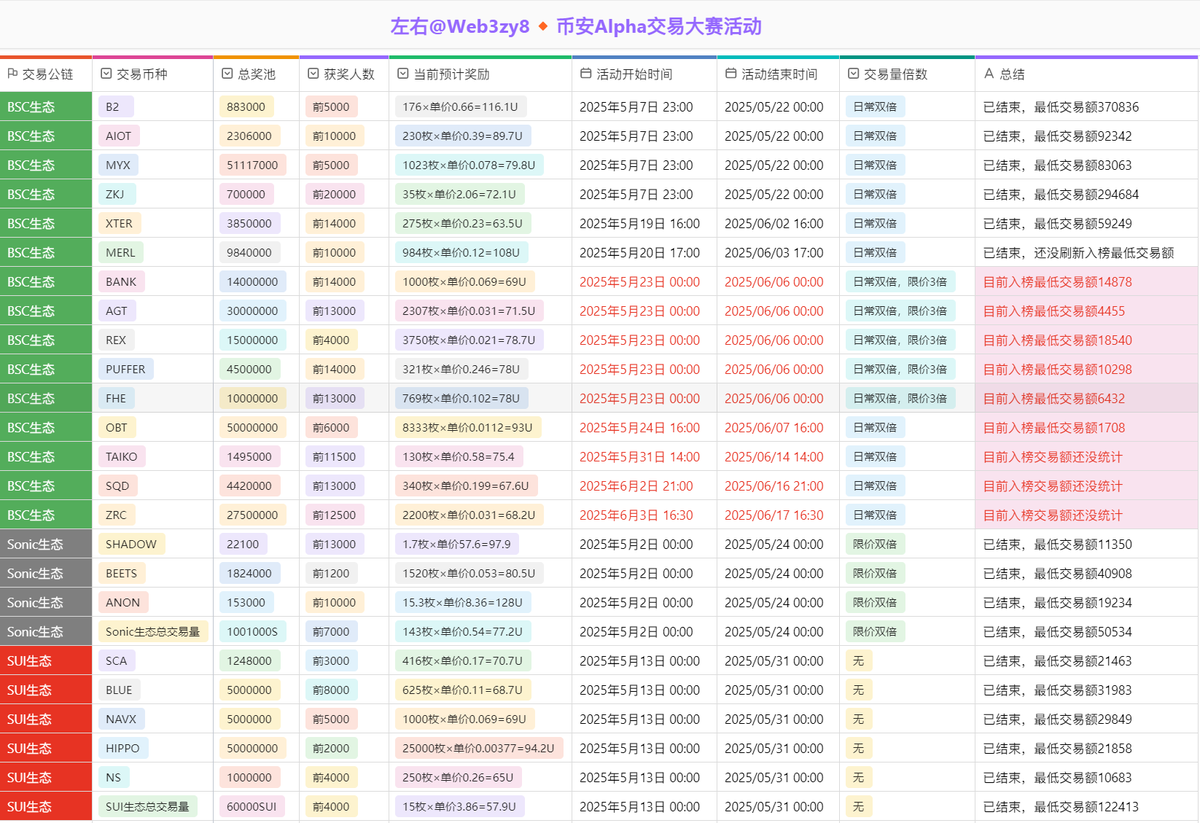 左右🔶BNB tweet media