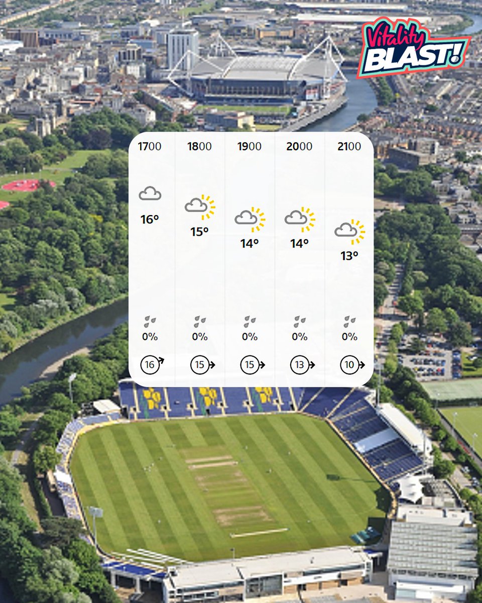 Just the forecast we want to see ahead of a BIG T20 night 😍

Glamorgan play Surrey today after winning the first game of the Vitality Blast - let's get down to Sophia Gardens and support the men in form 🏴󠁧󠁢󠁷󠁬󠁳󠁿🏟️

🎟️ bit.ly/4mQKyFd

#GLAMvSUR
#OhGlammyGlammy