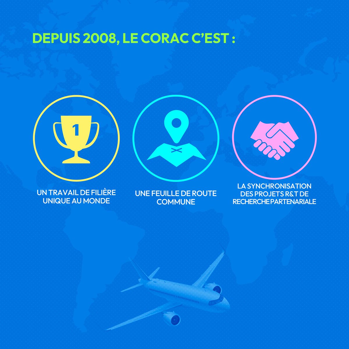 GifasOfficiel's tweet photo. [#Décarbonation de l’aviation]

✈️ La filière aéronautique tient le cap pour une aviation plus durable ! 
 
Alors que la 4ème grande révolution de l'histoire de notre filière est en marche pour sa décarbonation, le maintien du soutien de l’Etat au #CORAC à hauteur de 285 M€ en 2025 est une décision politique forte, saluée par le GIFAS.
 
Le CORAC – Conseil pour la Recherche Aéronautique civile - fédère depuis 2008 l’ensemble des acteurs du transport aérien en France depuis 2008 : Etat, GIFAS, industriels, constructeurs, compagnies aériennes, aéroports, instituts de recherche.
👉Cette reconduction confirme la volonté partagée de faire de l’aéronautique un levier de réindustrialisation, de transition écologique et de souveraineté stratégique. 
👉Elle salue la mobilisation d’une filière pionnière, engagée dans la décarbonation de l’aviation et garante de la souveraineté industrielle de la France et de l'Europe.
 
Le CORAC, c’est :
🔹un catalyseur de projets R&T en recherche partenariale dans toute la France
🔹plus de 320 projets actifs
🔹des innovations de rupture pour l’aviation de demain : propulsion hybride, architectures d’aéronefs, matériaux allégés, etc.
🔹l’inclusion de tous les acteurs de la chaîne de valeur français, des PME aux grands groupes, sur l'ensemble du territoire. 
 
➡️ Le GIFAS et ses plus de 500 membres réaffirment leur engagement au service d’une France fer de la lance de la décarbonation du transport aérien mondial 
 
🔍 Découvrez dans notre carrousel les enjeux, chiffres clés et perspectives de cette reconduction stratégique. Plus d'informations 👉 https://t.co/bdE01bYBBJ
 
📅 Retrouvez toutes les innovations au @salondubourget , dans le Paris Air Lab 4ème édition, où se dessine la feuille de route des années à venir. 
 
#Industrie #Souveraineté #Innovation #AviationDurable #France2030 #FranceRelance @DGAC | @Ecologie_Gouv | @onera_fr