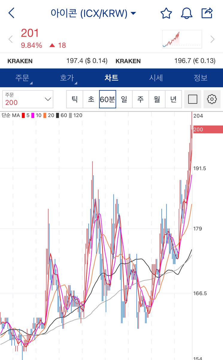 어제 <a href="/_Joshiker/">Joshiker</a> 형님 스페이스에서 조심스래 말했던 대선테마주 ㅋㅋㅋㅋㅋㅋ

물론 나도 못샀다 ^^ 진짜 이렇게 되냐고 ㅋㅋㅋ