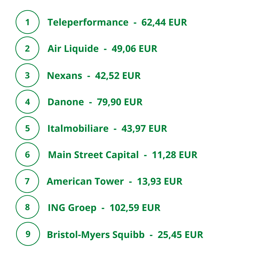 Deaf_Investor's tweet photo. Der Mai war ein Monat mit einigen schönen Kurztrips und Arbeitserfolgen - sowie einer positiven Überraschung:

Ca. 868 EUR netto sind in dem Monat an Dividenden reingekommen und damit mehr als das Doppelte als im gleichen Monat des vergangenen Jahres 😯 Solide 😊 https://t.co/5GVilbMHZx