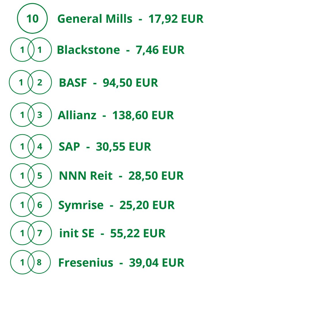 Deaf_Investor's tweet photo. Der Mai war ein Monat mit einigen schönen Kurztrips und Arbeitserfolgen - sowie einer positiven Überraschung:

Ca. 868 EUR netto sind in dem Monat an Dividenden reingekommen und damit mehr als das Doppelte als im gleichen Monat des vergangenen Jahres 😯 Solide 😊 https://t.co/5GVilbMHZx