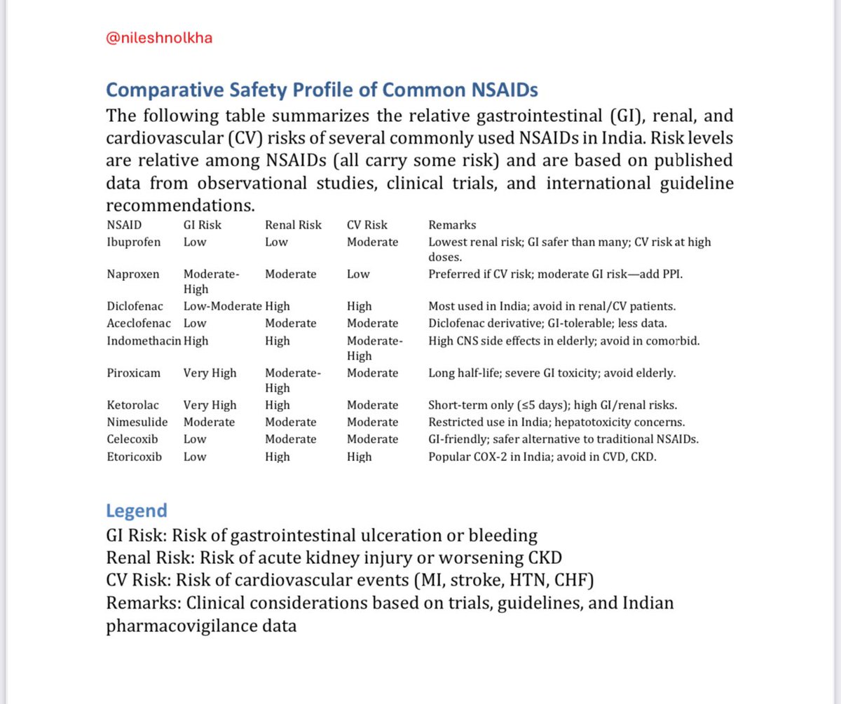 A tweet for every medical doctor out there on rational use of one of the most common class of drugs out there : NSAIDS

Bookmark it #medtwitter 

NSAIDs : Safety and Use in High‑Risk Patients

👴🏻 NSAID Safety in Elderly: Use lowest dose for shortest time; always add PPI for GI