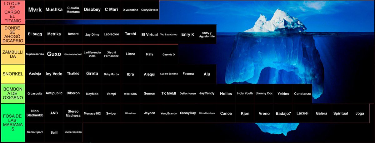 Ya disponible el video haciendo el iceberg del underground en España, creéis que está acertado? 
youtu.be/V_KOSzMfC5c