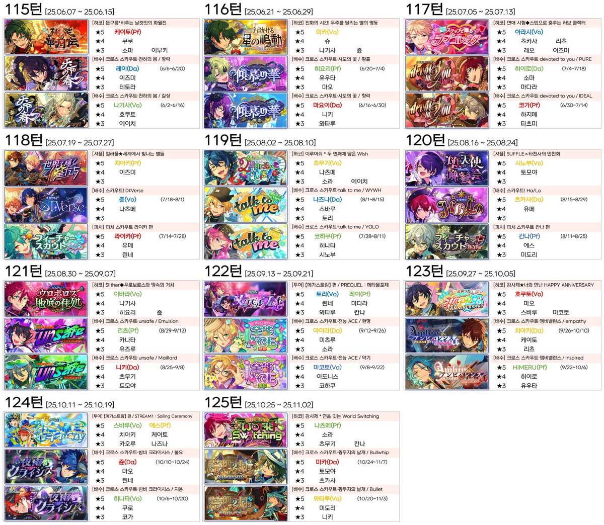 🗓️ 앙스타 한뮤직 이벤트 일정표

• 115턴 케이토 하코(홍월 5차)
 ~ 125턴 나츠메 하코(스위치 6차)

• 콜라보 이벤트는 한뮤직 개최 미정입니다. 해외 서버의 경우 다른 이벤트로 대체될 가능성이 있습니다.