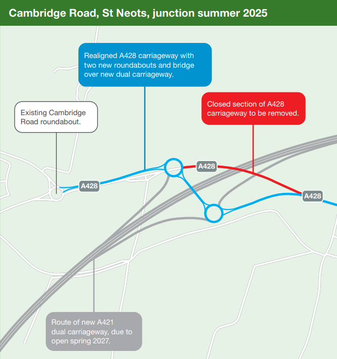 A428 Black Cat to Caxton Gibbet (@a428cat) on Twitter photo π§ Changes Coming to the A428 at Cambridge Road π§
From Monday 9 June, traffic will be redirected onto this new stretch of road - highlighted in blue on the map. 
After the switch, we will remove the closed section of A428 carriageway.ποΈπ·ββοΈ π§ Changes Coming to the A428 at Cambridge Road π§
From Monday 9 June, traffic will be redirected onto this new stretch of road - highlighted in blue on the map. 
After the switch, we will remove the closed section of A428 carriageway.ποΈπ·ββοΈ