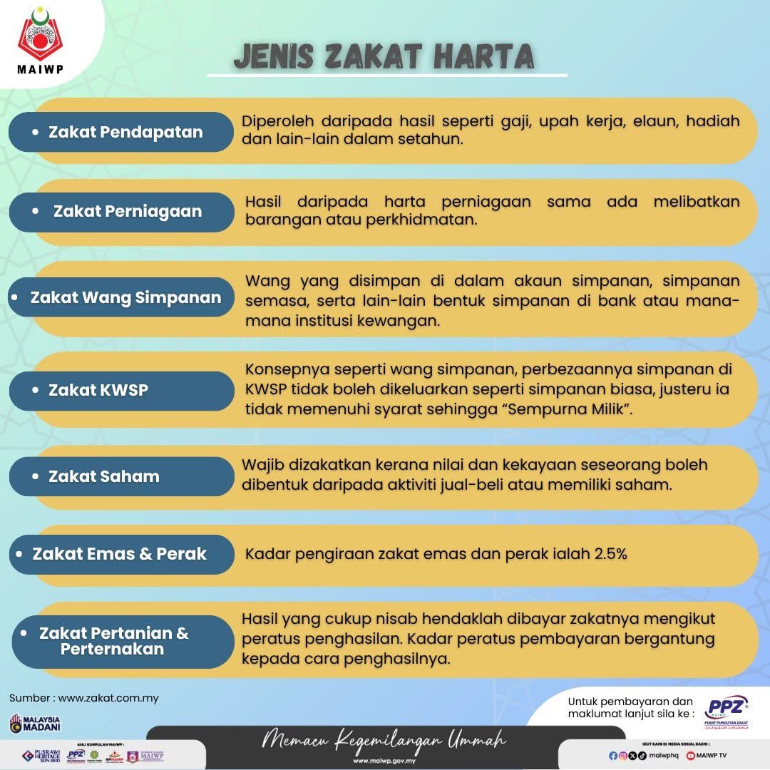 𝐉𝐄𝐍𝐈𝐒 𝐙𝐀𝐊𝐀𝐓 𝐇𝐀𝐑𝐓𝐀

Kredit poster <a href="/maiwphq/">Majlis Agama Islam Wilayah Persekutuan (MAIWP)</a>