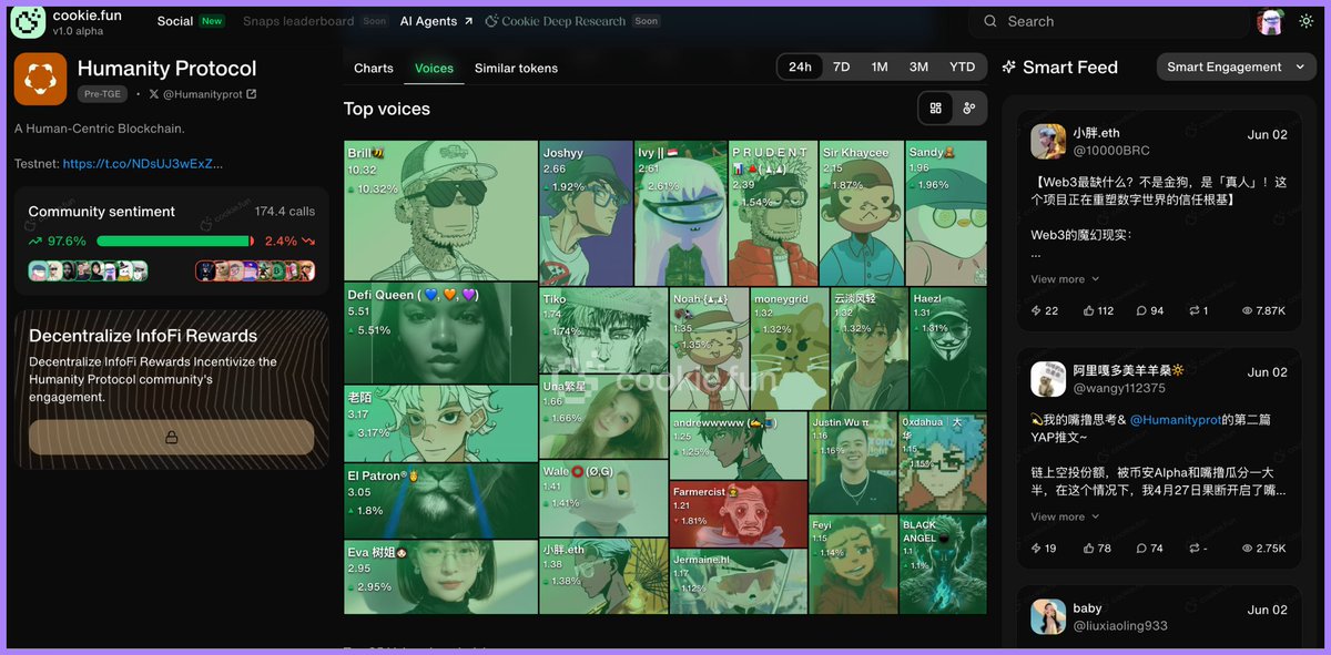 Ivy || ๐ธ๐ฌ (@ivysats) on Twitter photo My friends and I are seated on the Humanity Protocol Top Voices board <a href="/cookiedotfun/">Cookie DAO ๐ช</a>, with me currently at rank #7 .
Iโve also earned some Yaps in the past 24 hours, so I know Iโm somewhere on the <a href="/KaitoAI/">Kaito AI ๐</a> board. Not in the top 100 yet, but Iโm definitely ZKpilled๐งฌ
Climbing My friends and I are seated on the Humanity Protocol Top Voices board <a href="/cookiedotfun/">Cookie DAO ๐ช</a>, with me currently at rank #7 .
Iโve also earned some Yaps in the past 24 hours, so I know Iโm somewhere on the <a href="/KaitoAI/">Kaito AI ๐</a> board. Not in the top 100 yet, but Iโm definitely ZKpilled๐งฌ
Climbing