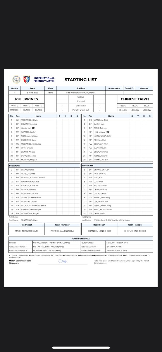 ajbayato's tweet photo. LOOK | Starting XI for our Filipinas and Chinese Taipei for tonightβs FIFA Friendly here at the Rizal Memorial Football Stadium.
#LabanFilipinas
#PHIvTPE
via the PFF
@RPDos918 https://t.co/J0jQkodetq