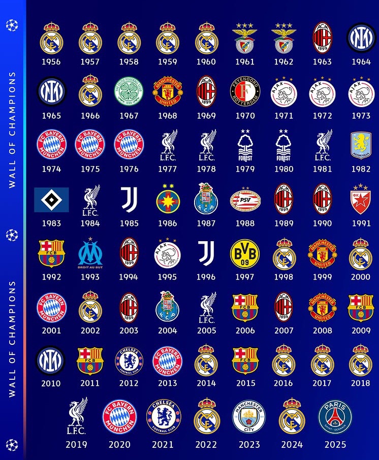 HKM34_'s tweet image. Fav si ton club à gagner la LDC 💪🇪🇺