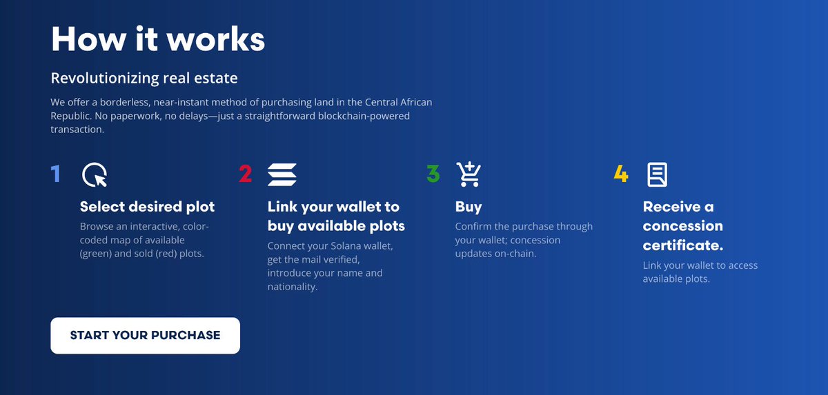 1/5
This month, we are launching the platform that will allow citizens around the world to access tokenized land concessions in the Central African Republic, via $CAR on <a href="/solana/">Solana</a>.

A new chapter for digital ownership begins.

$CAR <a href="/CARMemecoinNews/">CAR Meme News</a>