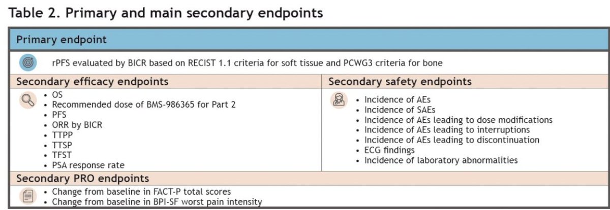 UroToday.com (@urotoday) on Twitter photo A phase 3 trial of the androgen receptor ligand-directed degrader, BMS-986365, versus investigator’s choice in patients with #mCRPC (CA071-1000 - rechARge). Presentation by Kim Chi, MD <a href="/VanProstateCtr/">Vancouver Prostate Centre</a>. #ASCO25 written coverage by <a href="/RKSayyid/">Rashid K. Sayyid</a> <a href="/USC/">USC</a> > bit.ly/4dKQMST <a href="/ASCO/">ASCO</a> A phase 3 trial of the androgen receptor ligand-directed degrader, BMS-986365, versus investigator’s choice in patients with #mCRPC (CA071-1000 - rechARge). Presentation by Kim Chi, MD <a href="/VanProstateCtr/">Vancouver Prostate Centre</a>. #ASCO25 written coverage by <a href="/RKSayyid/">Rashid K. Sayyid</a> <a href="/USC/">USC</a> > bit.ly/4dKQMST <a href="/ASCO/">ASCO</a>