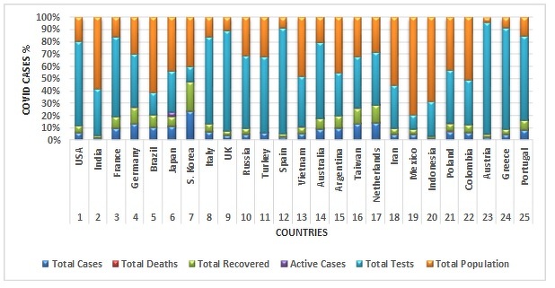 BegellEngr's tweet image. Effective Biomedical System for Detecting, Tracking, and Preventing Asymptomatic Covid-19 Patients Non-Invasively Using IoT and Mixed Reality
dl.begellhouse.com/journals/61fd1…
#Covid-19 #BiomedicalResearch #ComputationalEngineering #DiseasePrevention