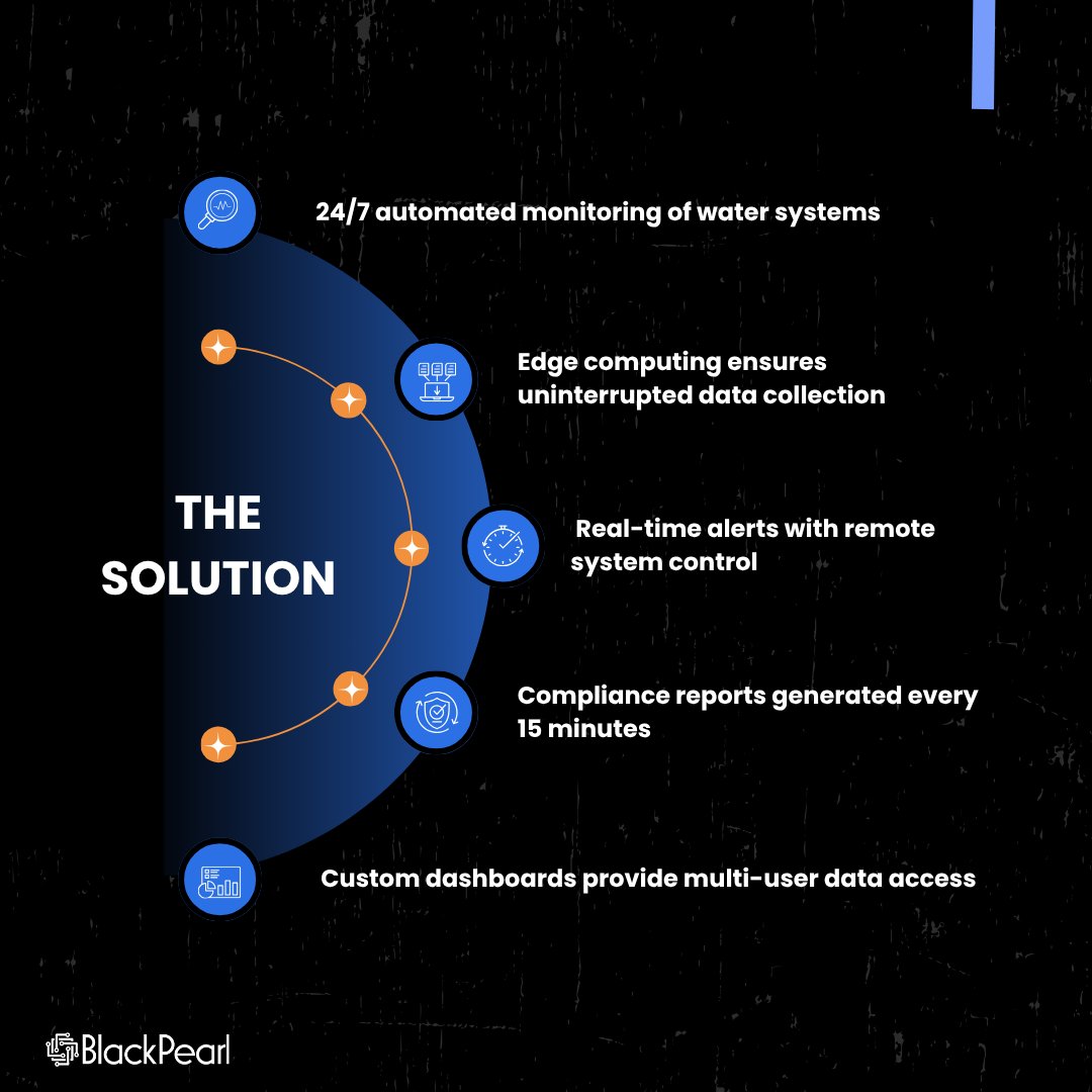 BlackPearlT's tweet image. Manual monitoring = time, risk &amp;amp; wasted fuel.⛽

A 50K gallon facility switched to #BlackDAQ + #DataNebula CLOUD and saw:
💰 $500K+ saved
📋 100% compliance
🚚 70% fewer field visits
⏳ Reports in 15 mins

Smarter #watermanagement starts here. #BlackPearlTech