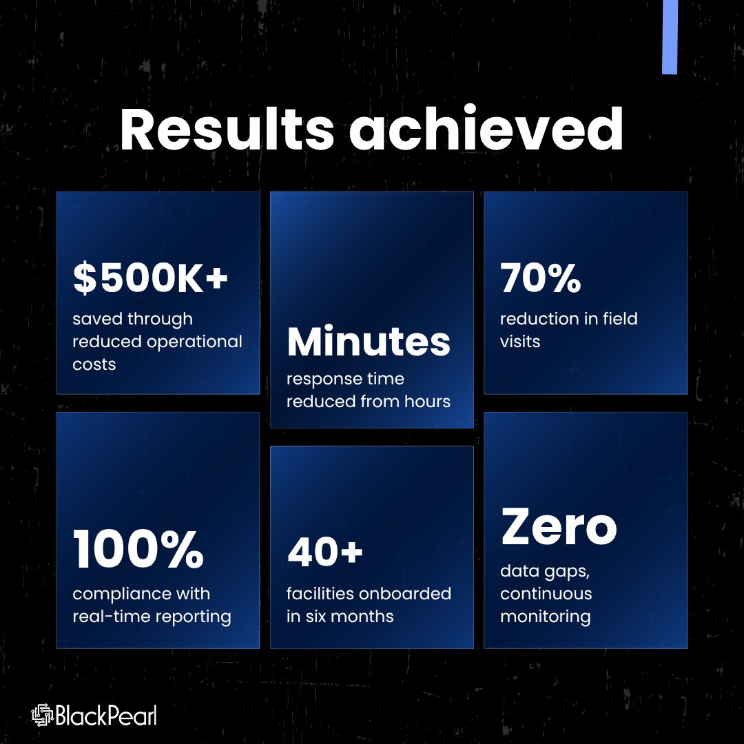 BlackPearlT's tweet image. Manual monitoring = time, risk &amp;amp; wasted fuel.⛽

A 50K gallon facility switched to #BlackDAQ + #DataNebula CLOUD and saw:
💰 $500K+ saved
📋 100% compliance
🚚 70% fewer field visits
⏳ Reports in 15 mins

Smarter #watermanagement starts here. #BlackPearlTech