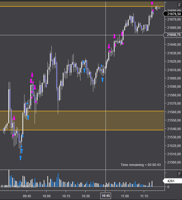 MarcosSmallcaps's tweet photo. Beautiful start to the month $NQ $NQ_F 🤑😎🏌️‍♂️🎯 https://t.co/EHpuAbfUvx