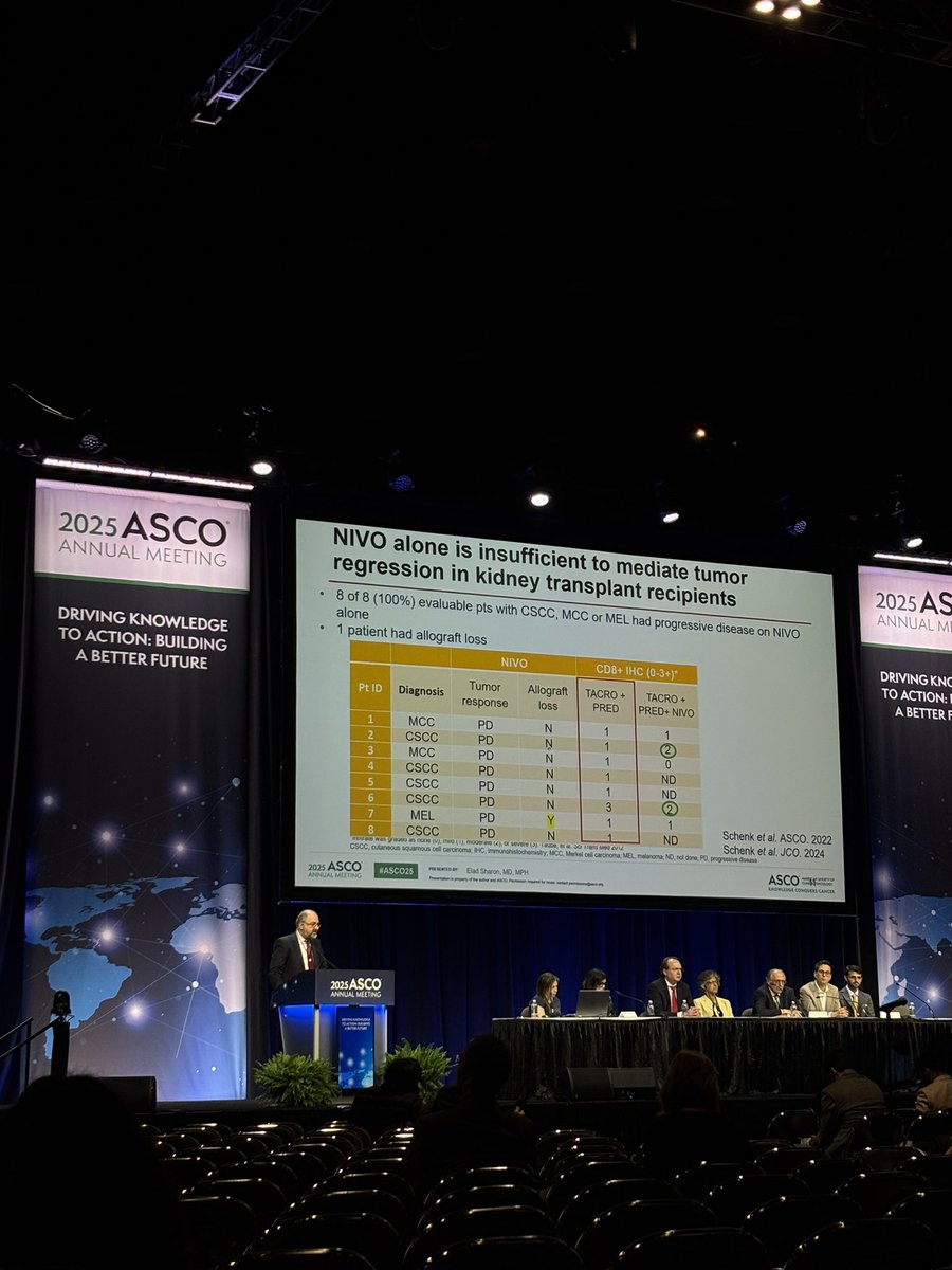 Oncdevelopments's tweet image. Highlights from an interesting panel from yesterday led by Dr. Elez (Vall d’Hebron) and Dr. Spencer (NYU Langone).
IO in solid organ transplant recipients, effect of time-of-day for combo immuno-chemotherapy in advanced NSCLC, ultra low-dose IO in solid tumors, and more. #ASCO25
