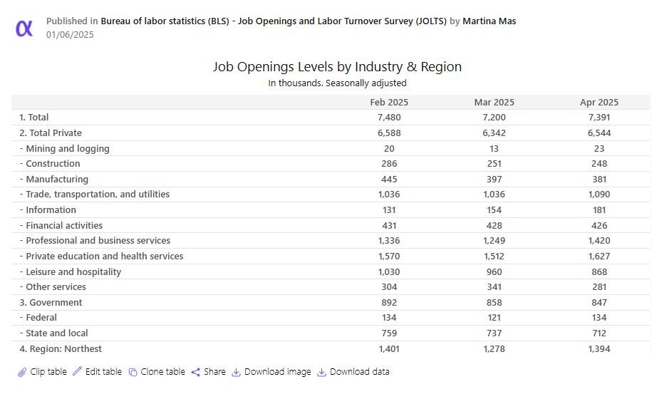 Alphacast.io tweet media