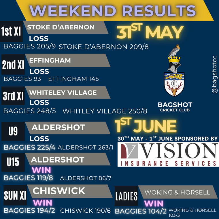 Bagshot Cricket Club tweet media