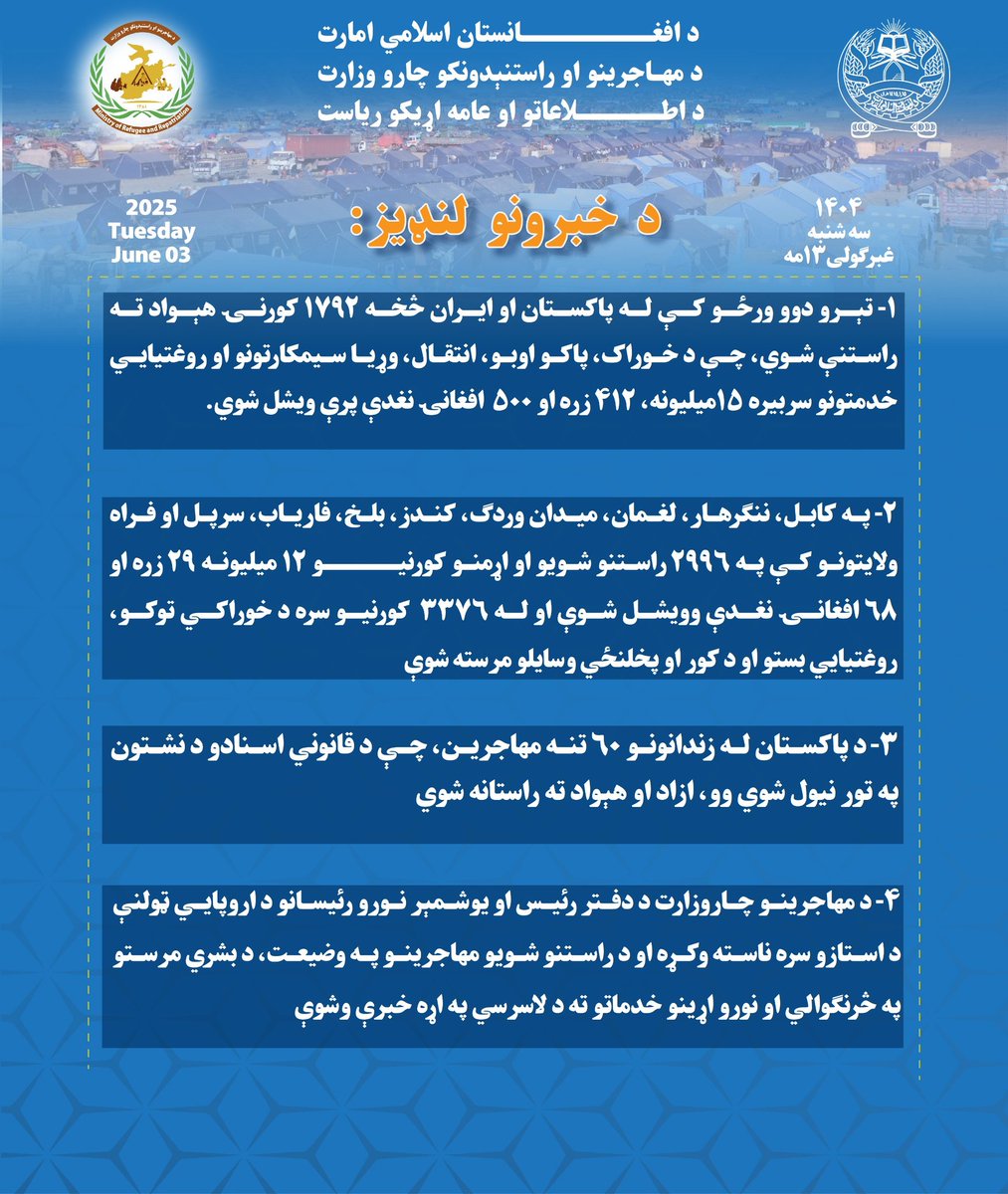 د #خبرونو لنډیز
سې شنبه، ۶ ذو الحجه ۱۴۴۶- ۱۴ غبرګولی ۱۴۰۴