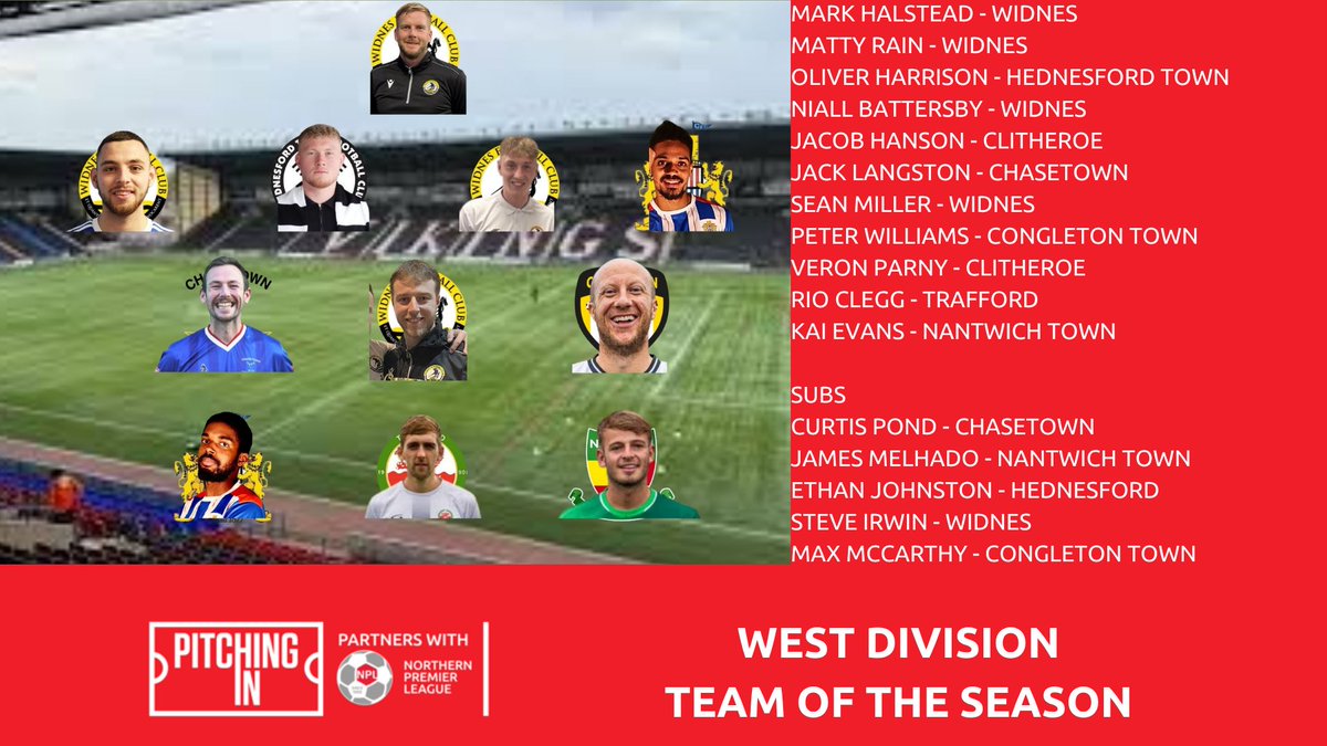 The Pitching In Northern Premier League (@northernpremlge) on Twitter photo THE <a href="/PitchingIn_/">Pitching In</a> NPL WEST
TEAM OF THE SEASON
Mark Halstead - <a href="/Widnes_FC/">(C) Widnes Football Club</a>
Matty Rain - Widnes
Oliver Harrison - <a href="/Hednesford_Town/">Hednesford Town FC</a>
Niall Battersby - Widnes
Jacob Hanson - <a href="/ClitheroeFC/">Clitheroe FC</a>
Peter Williams - <a href="/CongletonFC/">Congleton Town FC</a>
Sean Miller - Widnes
Veron Parny - Clitheroe
Rio Clegg - THE <a href="/PitchingIn_/">Pitching In</a> NPL WEST
TEAM OF THE SEASON
Mark Halstead - <a href="/Widnes_FC/">(C) Widnes Football Club</a>
Matty Rain - Widnes
Oliver Harrison - <a href="/Hednesford_Town/">Hednesford Town FC</a>
Niall Battersby - Widnes
Jacob Hanson - <a href="/ClitheroeFC/">Clitheroe FC</a>
Peter Williams - <a href="/CongletonFC/">Congleton Town FC</a>
Sean Miller - Widnes
Veron Parny - Clitheroe
Rio Clegg -