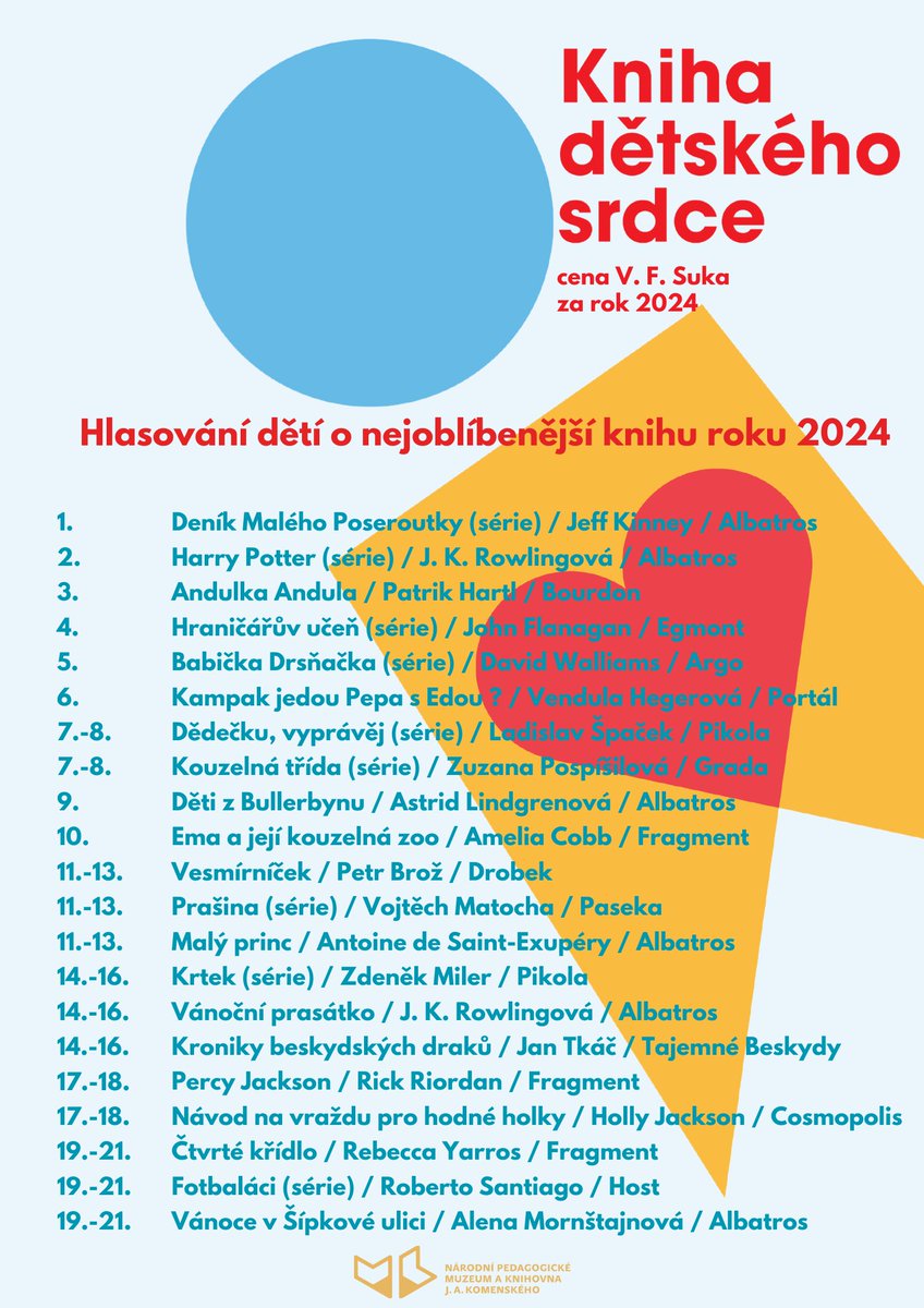 Lucie Škodová (@skodova_lucie) on Twitter photo #Vesmírníček se stal díky dětskému hlasování v anketě Kniha dětského srdce jednou z 20 nejčtenějších a tedy nejoblíbenějších knih 🥳
Děkujeme moc a moc! ❤️
<a href="/Chmee2/">Dr. Petr Brož</a> <a href="/knihydobrovsky/">Knihy Dobrovský</a> #knihadetskehosrdce
#vesmirnicek #Vesmírníček se stal díky dětskému hlasování v anketě Kniha dětského srdce jednou z 20 nejčtenějších a tedy nejoblíbenějších knih 🥳
Děkujeme moc a moc! ❤️
<a href="/Chmee2/">Dr. Petr Brož</a> <a href="/knihydobrovsky/">Knihy Dobrovský</a> #knihadetskehosrdce
#vesmirnicek