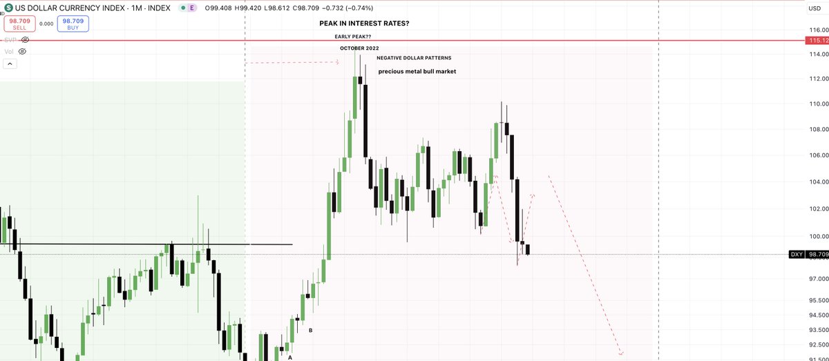 #XAGUSD #XAUUSD 

In this instance..years ahead