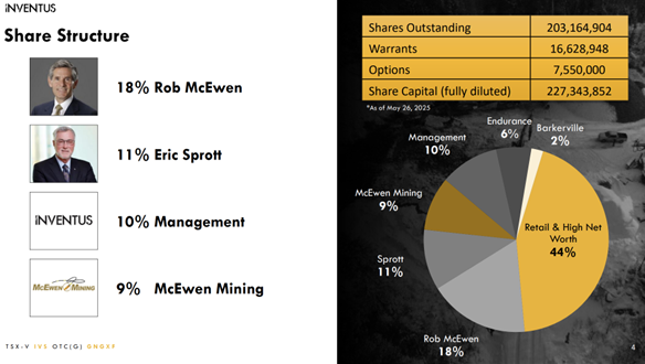 InventusMining's tweet image. Just released: June 2025 Pardo Project Update! Highlights include 80-hole drill success, MOU with @McEwenMining , $200K OJEP grant & strong backing from Eric Sprott. Pardo is shaping up as a top near-surface gold play.
📎 static1.squarespace.com/static/56d987d…
#Mining #Gold
