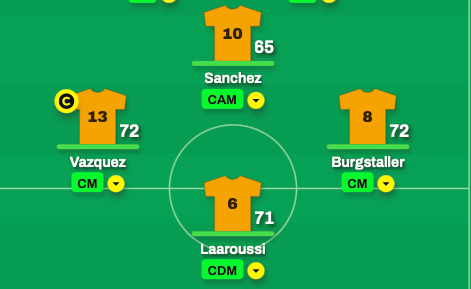rootcoors (@rootcoors) on Twitter photo Thanks <a href="/McBrideAce/">McBrideAce ☘️</a> for the loans - appreciate the support 👊
That midfield diamond though… 🔥
Vazquez (72) - Laaroussi (71) - Burgstaller (72)
with Sanchez (65 CAM) pulling the strings 🎩
The Rum Lads are almost ready.
#PlayMFL #MFL Thanks <a href="/McBrideAce/">McBrideAce ☘️</a> for the loans - appreciate the support 👊
That midfield diamond though… 🔥
Vazquez (72) - Laaroussi (71) - Burgstaller (72)
with Sanchez (65 CAM) pulling the strings 🎩
The Rum Lads are almost ready.
#PlayMFL #MFL