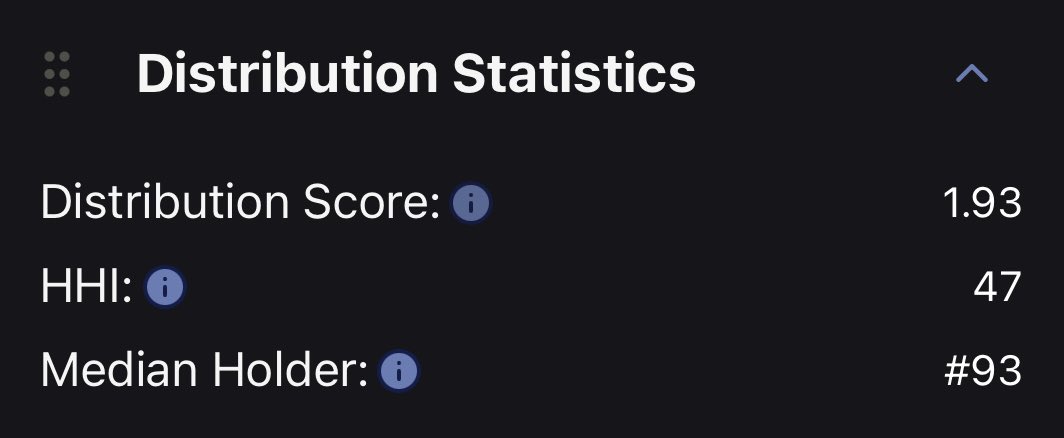 gigagriff's tweet image. 1. Best HHI (decentralization score)
2. Best Engagement
3. New Category Leader
4. Financialized Sports Team

Jeff Bezos mode

$GIGA