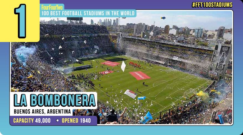 Xeneize_gonza_'s tweet photo. @FIFACWC @BocaJrsOficial Biggest and most acomplished club in Argentina owning 74 honours/trophies, including 6 Copa Libertadores and 3 Intercontinental cup.
Biggest fan base in the country also by far.

La Bombonera’s been named many times as a top 5 stadium to watch a match in the world. https://t.co/8yds9aZoB2