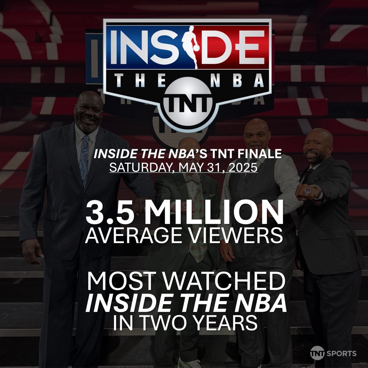 Saturday's "Inside the NBA" TNT finale delivered its most watched episode in two years, averaging 3.5 million viewers. 🤟