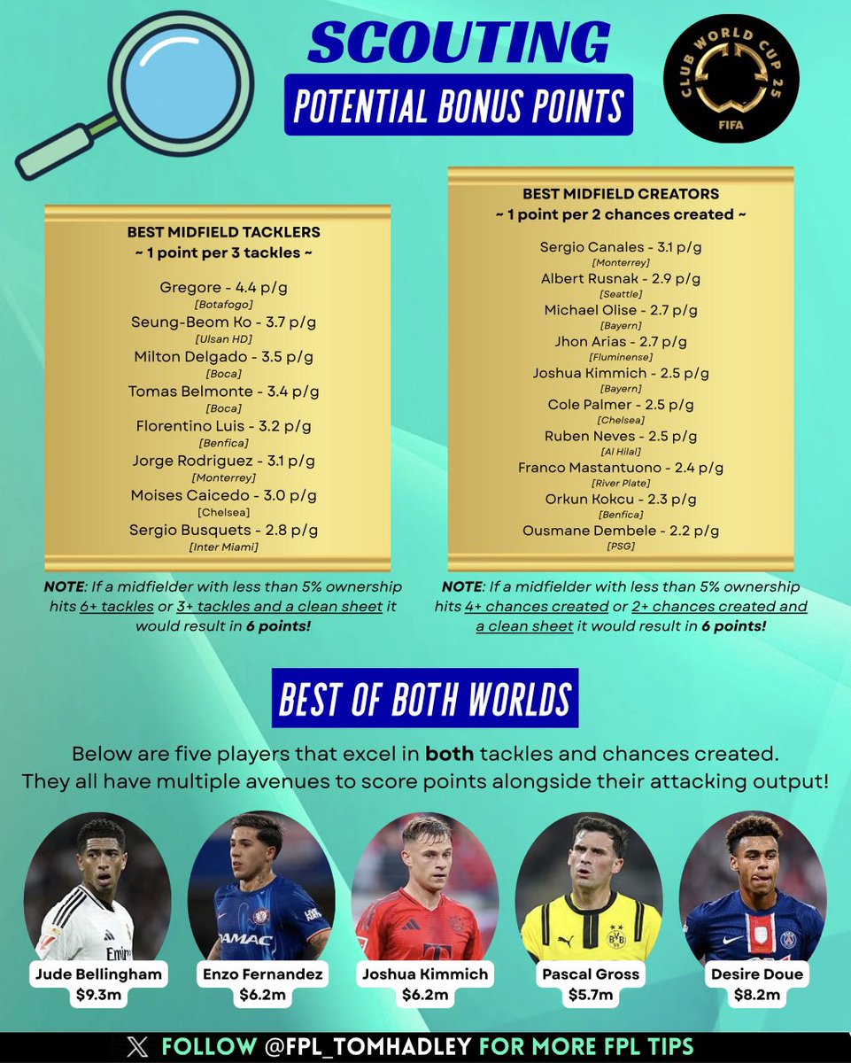 Tom Hadley FPL tweet media