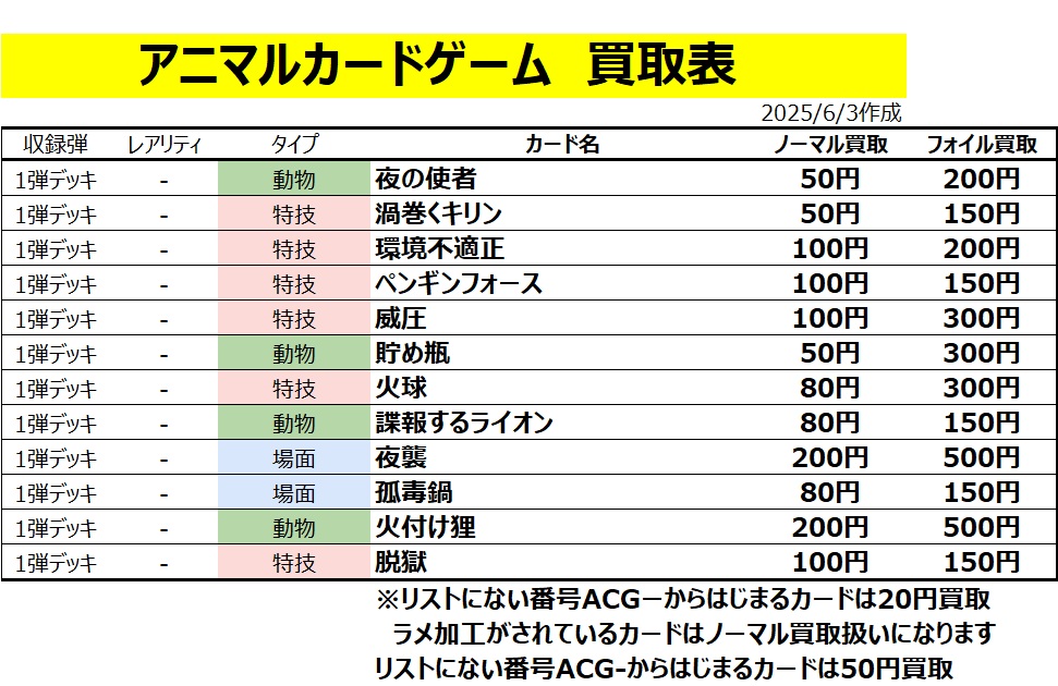 🎉アニマルカードゲーム 買取表を更新しました！（2025/6/3版